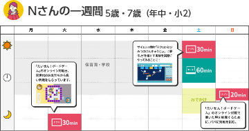 Nさんの一週間 5歳・7歳（年中・小2）