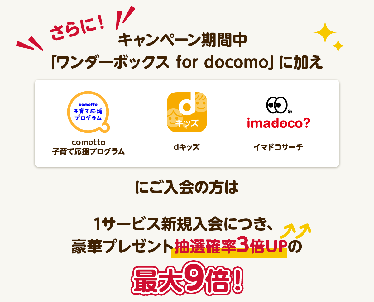 さらに！キャンペーン期間中「ワンダーボックス for docomo」に加え【comotto子育て応援プログラム】【dキッズ】【イマドコサーチ】にご入会の方は1サービス新規入会につき、豪華プレゼント抽選確率3倍UPの最大9倍！