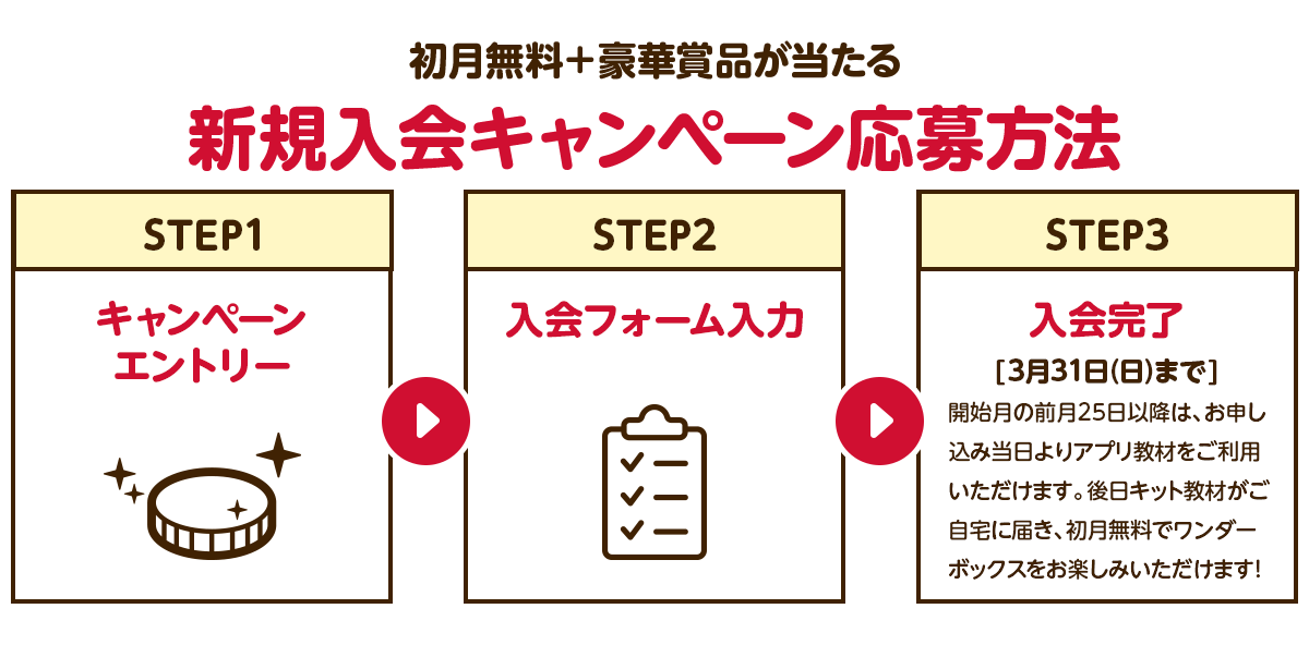 [STEP1]キャンペーンエントリー [STEP2]入会フォーム入力 [STEP3]入会完了 3月31日(日)まで ※開始月の前月25日以降は、お申し込み当日よりアプリ教材をご利用いただけます。後日キット教材がご自宅に届き、初月無料でワンダーボックスをお楽しみいただけます！